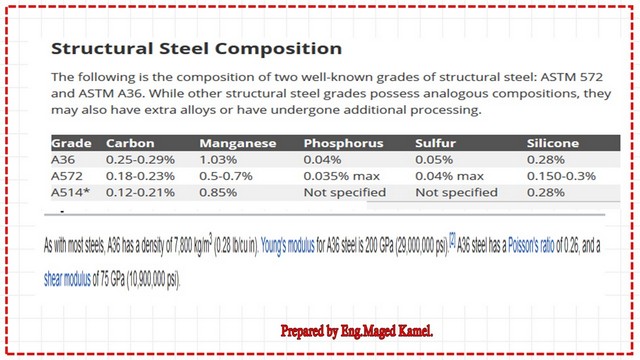 page 5-post 2-introduction structural steel composition