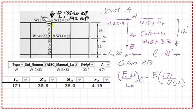 page 5-post 27-comp Data for column Ab, area,Inertia about x and rx.