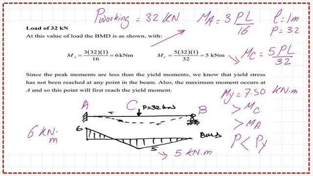 page 6-post 32- steel beam Consider working load as equal to 32 KN and find the Moment values.