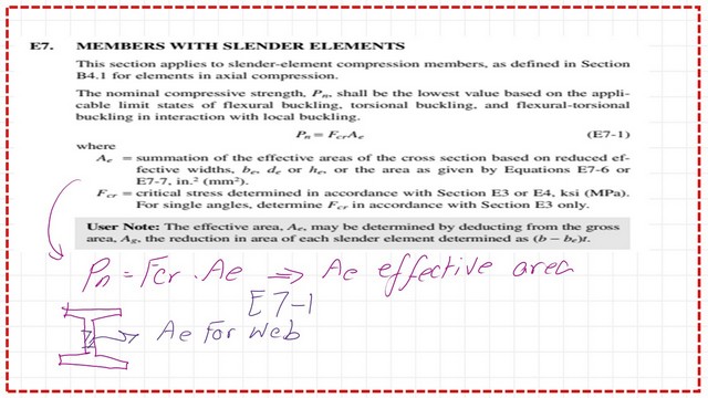 What is the equation for Nominal load for slender members?