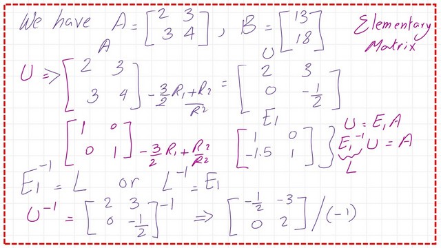 The inverse of matrix U.