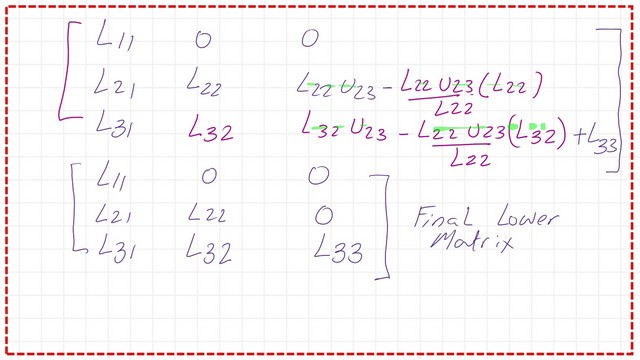 The Final Lower matrix arrangement.