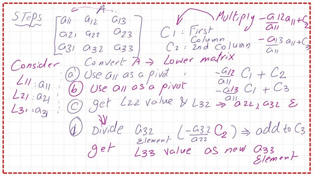 A summary of the process of Crout's method.