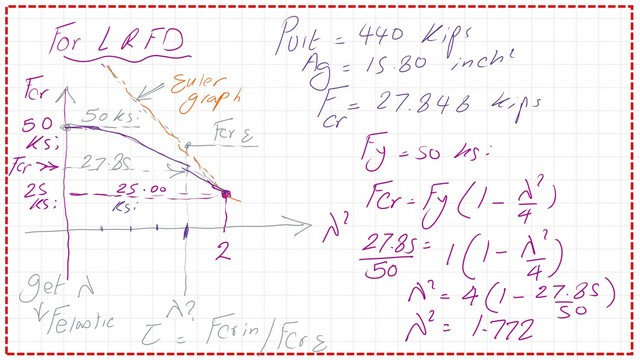 page-12-post-26-comp Quick estimate to lamba square LRFd.