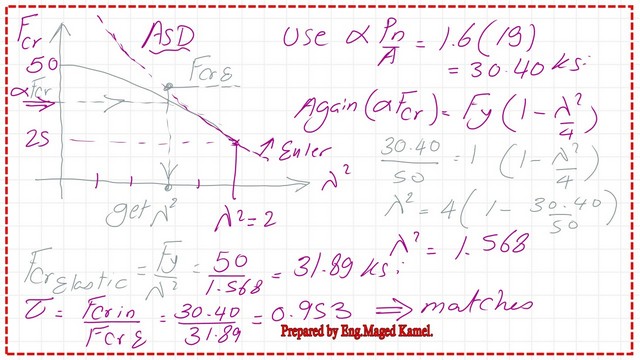 page-14-post-26-comp The calculation for tau value for ASD design.