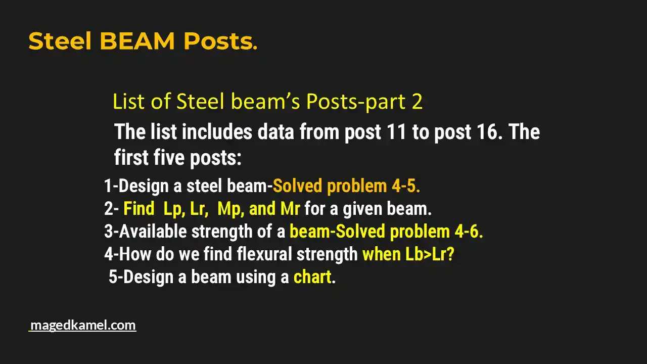 List of steel beam posts part 2