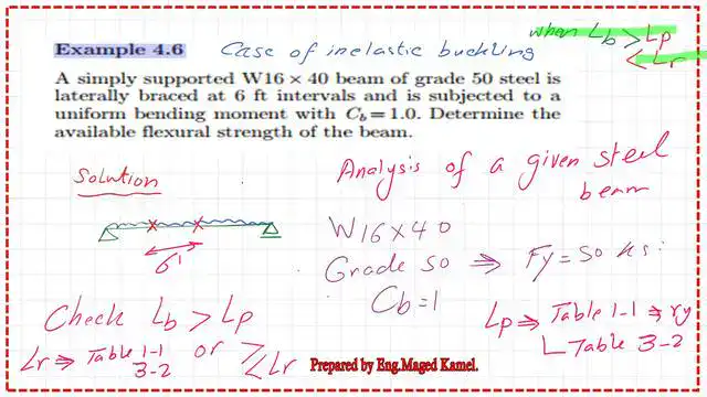 Pict -3-List of steel beam- part 2 Solved problem 4-6-how to find the available flexure strength?