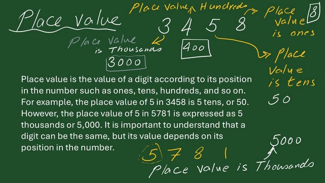 Pict-1- What is the place value What is the place value for a number?
