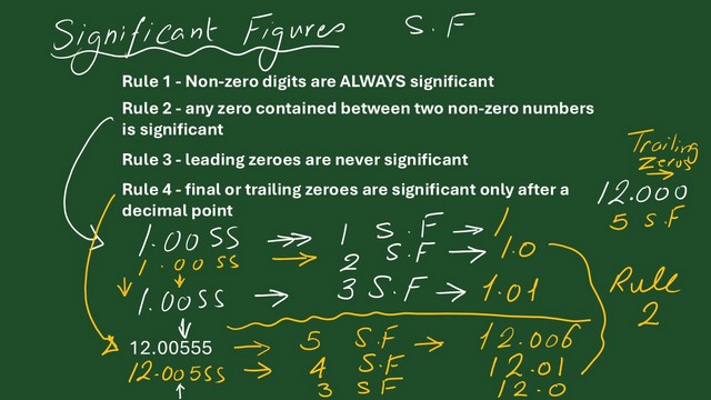 Pict-11-Examples to round 1.0055 to Sf Examples to round 1.0055 to Sf