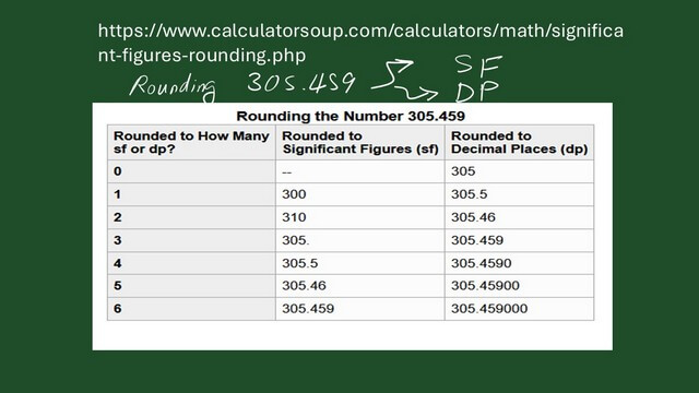 Pict-13-Rounding to nearest Sf and Dp Comparsion between rounding to nearest Sf and Dp