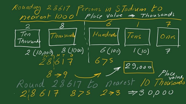 Pict-2-Round 28617 to nearest thousands Round 28617 to nearest thousands and ten thousands