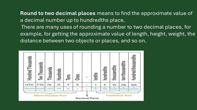 Pict-5-Chart shows the Dp Chart shows the Dp based on place value