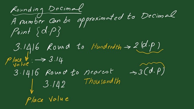 Pict-7-Round 3.1416 to different Dps Round 3.1416 to different Dps