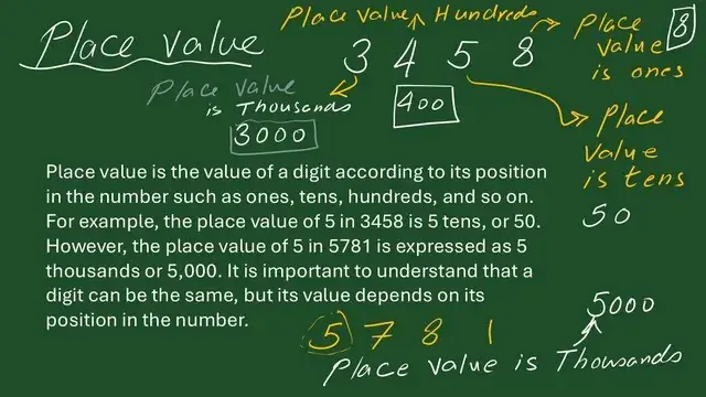 Pict-1- What is the place value What is the place value for a number?