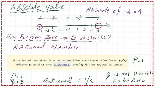 Pict-1-What is the Absolute value? What is the Absolute value?