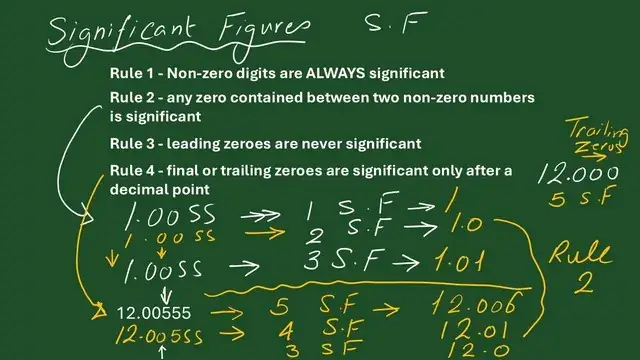 Pict-11-Examples to round 1.0055 to Sf Examples to round 1.0055 to Sf