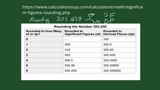 Pict-13-Rounding to nearest Sf and Dp Comparsion between rounding to nearest Sf and Dp