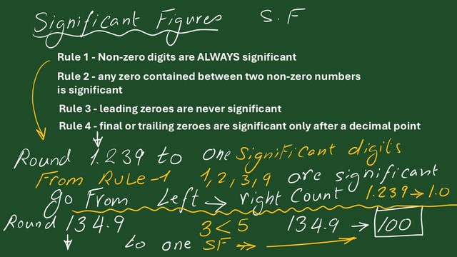 Pict-9-Examples to round 1.239 to Sf Examples to round 1.239 to Sf