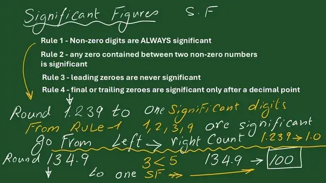 Pict-9-Examples to round 1.239 to Sf Examples to round 1.239 to Sf