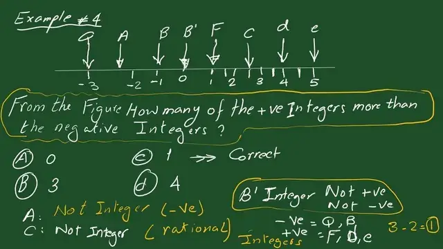 Pict-6-Solved problem for Integers-No.4. Solved problem for Integers-No.4.